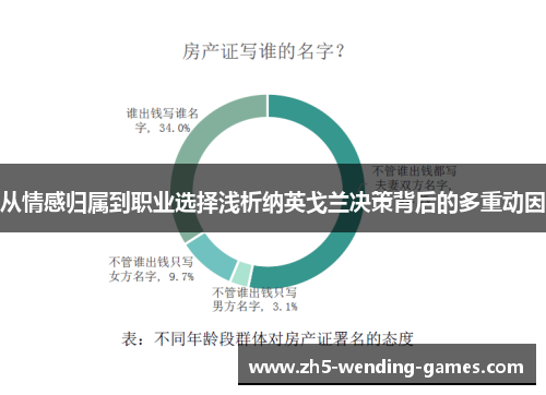 从情感归属到职业选择浅析纳英戈兰决策背后的多重动因