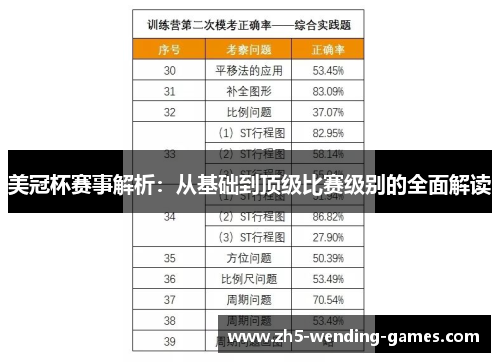 美冠杯赛事解析：从基础到顶级比赛级别的全面解读