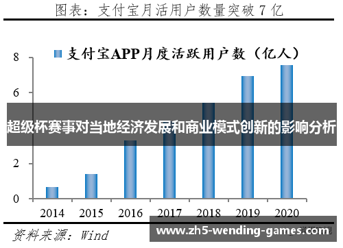 超级杯赛事对当地经济发展和商业模式创新的影响分析